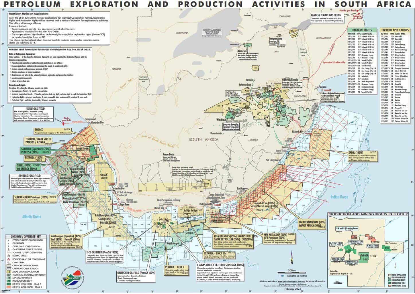 thrive in gas industry RSA